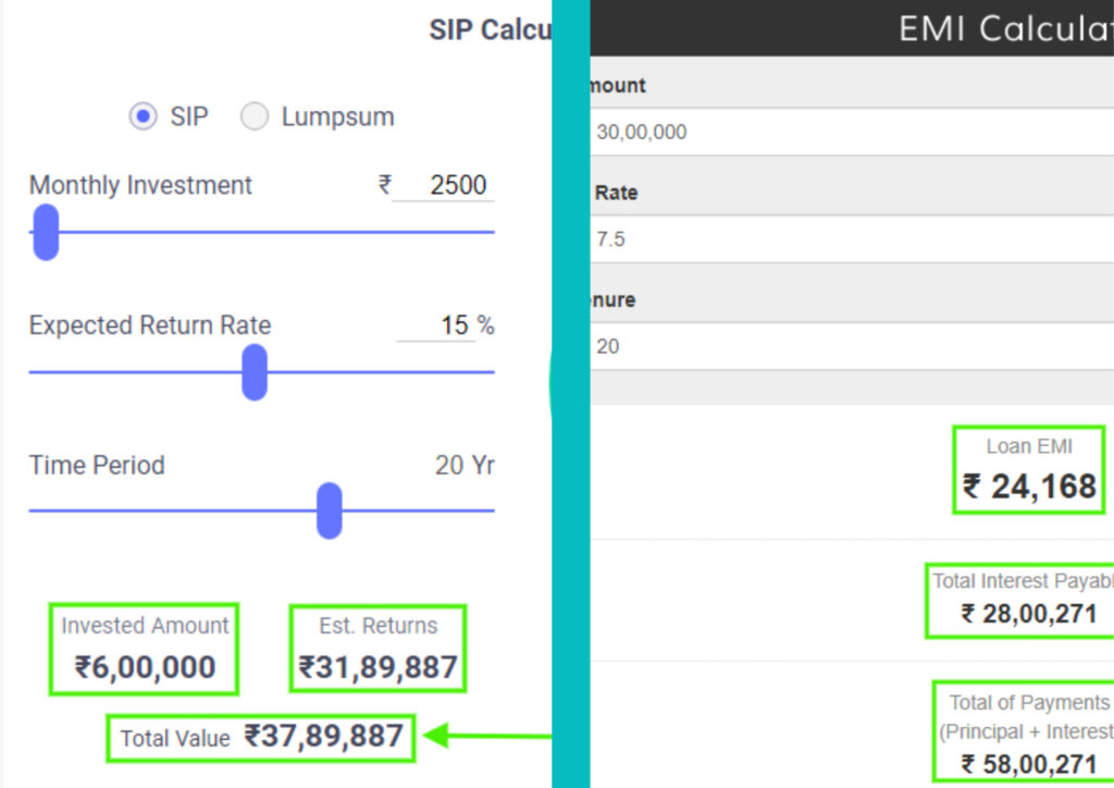 Profit calculation for SBI home loan