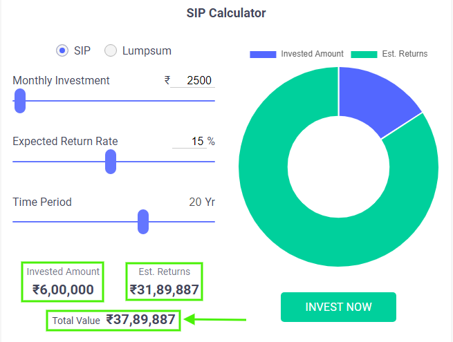 SIP calculation of sbi mutual fund