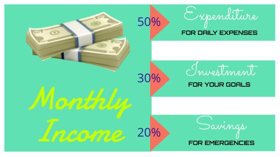 Monthly Income Distribution 